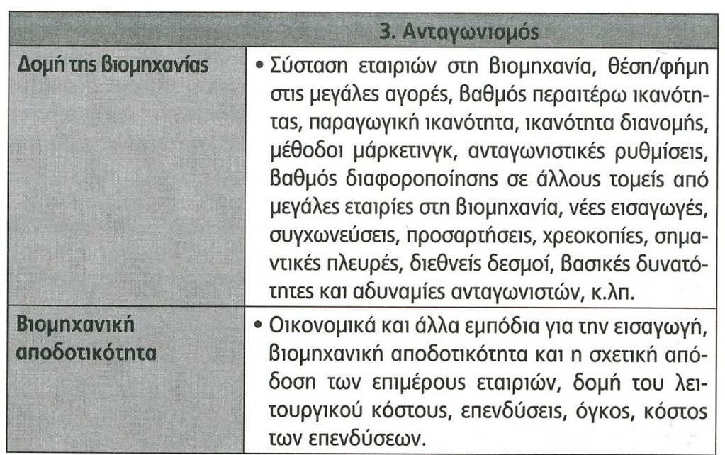 Ανάλυση Εξωτερικού Περιβάλλοντος Κατάλογος