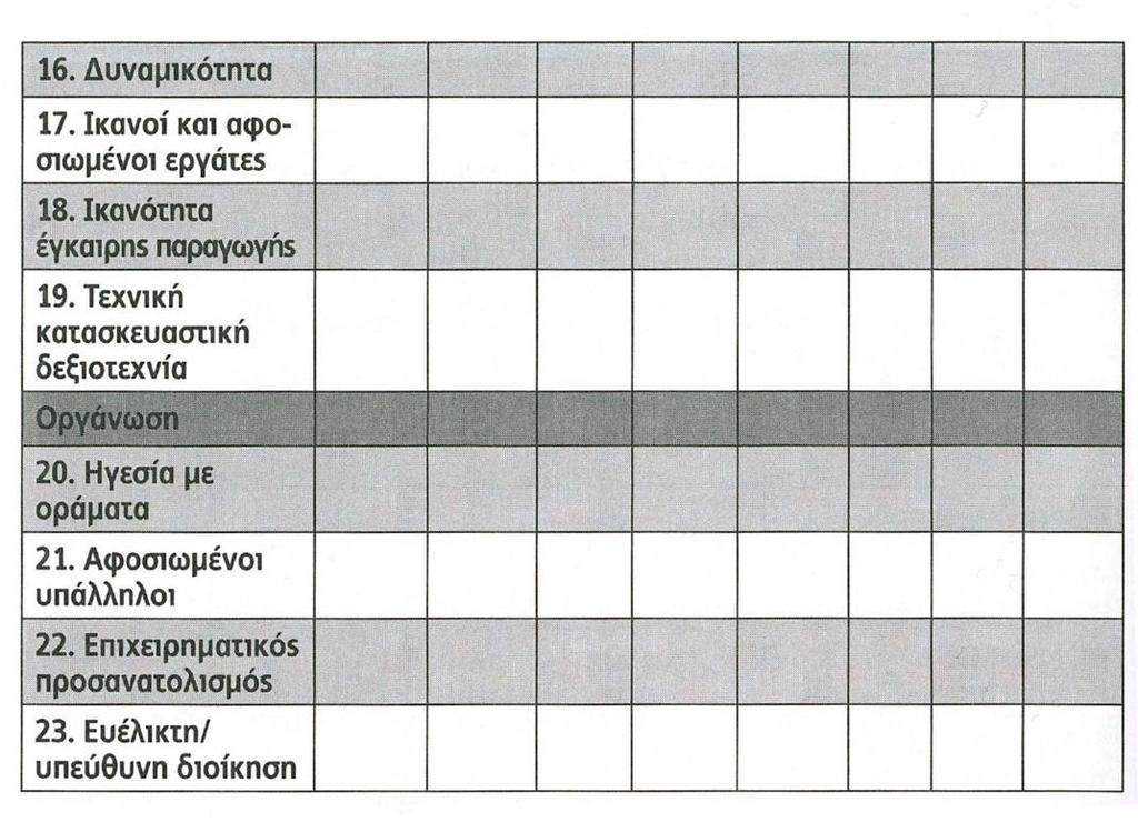 Ανάλυση Εσωτερικού Περιβάλλοντος Λίστα Ελέγχου