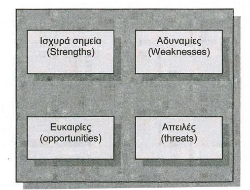 Ανάλυση