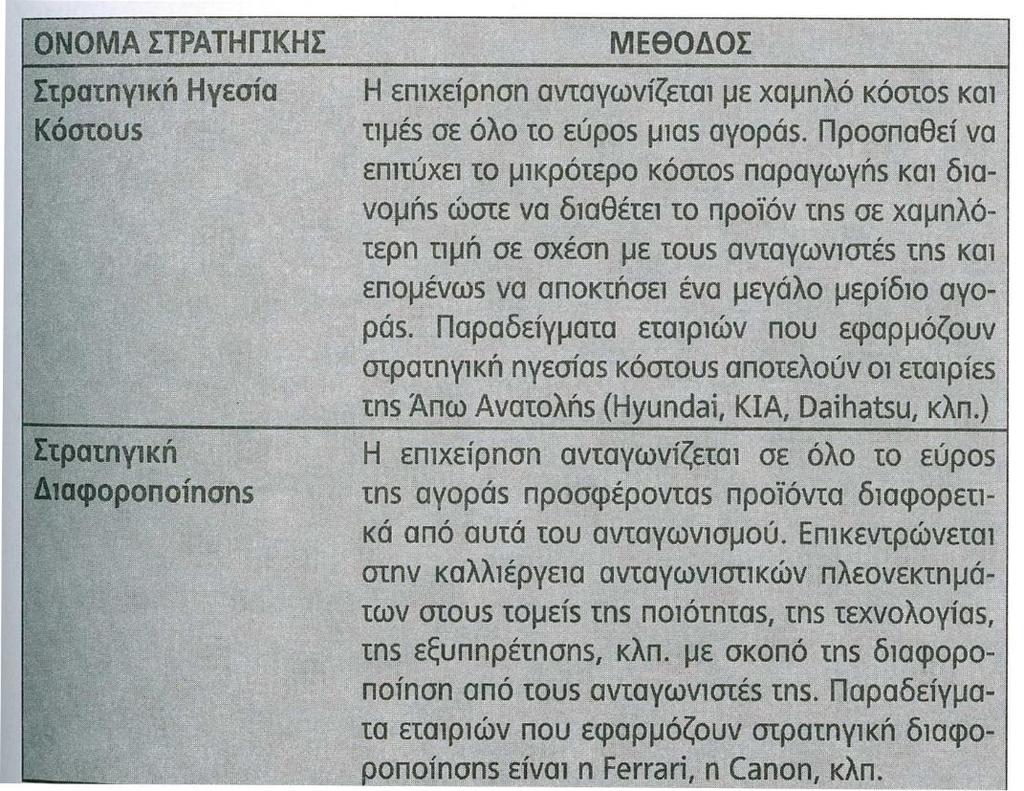 Καθορισμός