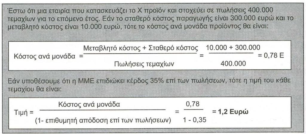 Τιμολόγηση (price) Πανεπιστήμιο Πελοποννήσου Καθορισμός Στρατηγικής του