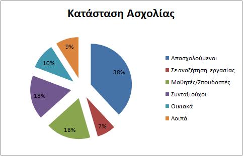 514 ΑΝΑΛΥΣΗ ΣΤΟΙΧΕΙΩΝ ΚΤΙΡΙΩΝ ΠΕΡΙΟΔΟΣ ΚΑΤΑΣΚΕΥΗΣ ΚΤΙΡΙΩΝ Προ του 1960: 7.691 1961-1985: 11.271 1986-2000 8.