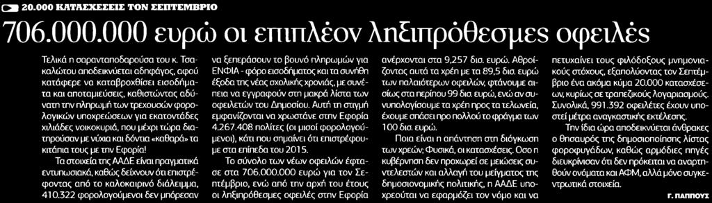 ΛΗΞΙΠΡΟΘΕΣΜΕΣ ΟΦΕΙΛΕΣ