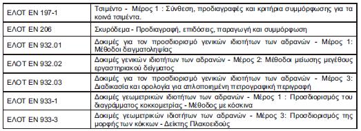 Ο ανάδοχος υποχρεούται να παραδώσει οριστικά ποιοτικά και ποσοτικά το σύνολο του αντικειμένου της σύμβασης ή να παραδίδει τμηματικά μέρους του αντικειμένου της σύμβασης κατόπιν υποδείξεως της
