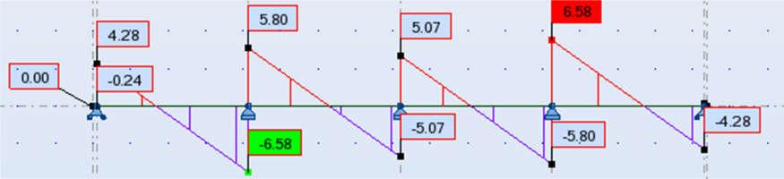 savijanja (komb 3) M = 4,67 knm