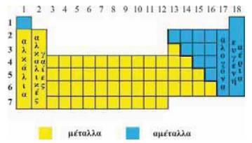 στην εξωτερική στιβάδα, δηλαδή στην πιο απομακρυσμένη στιβάδα από τον πυρήνα, έχουν παρόμοιες ιδιότητες. 19.