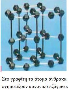 αλάτων, όπως το ανθρακικό ασβέστιο (CaCO 3 ), και οξειδίων του άνθρακα, όπως το μονοξείδιο (CO) και το διοξείδιο του άνθρακα (CO 2 ).