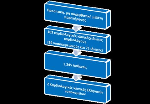 ΕΠΙΔΡΑΣΗ ΤΗΣ ΙΒΑΜΠΡΑΔΙΝΗΣ ΣΤΗ