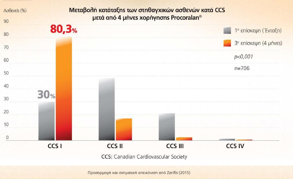 Zarifis et al, Europ Heart Journal