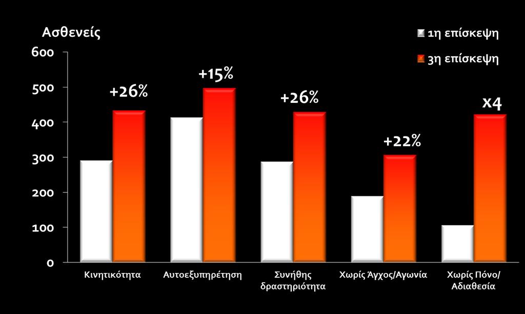 Ζαρίφης Ι., Γραμματικού Β., Καλλίστρατος Ε., Κατσίβας Α.