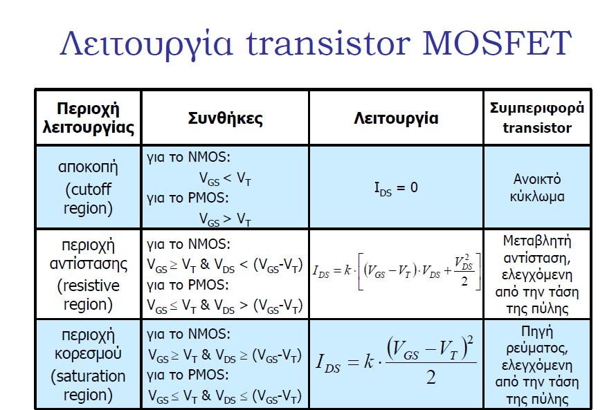 Περιοχζσ Λειτουργίασ