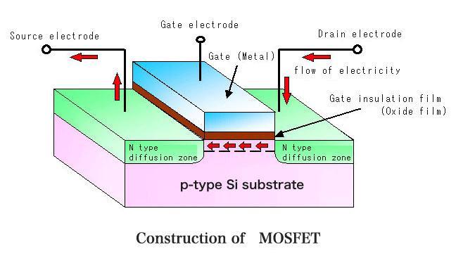 Metal Oxide