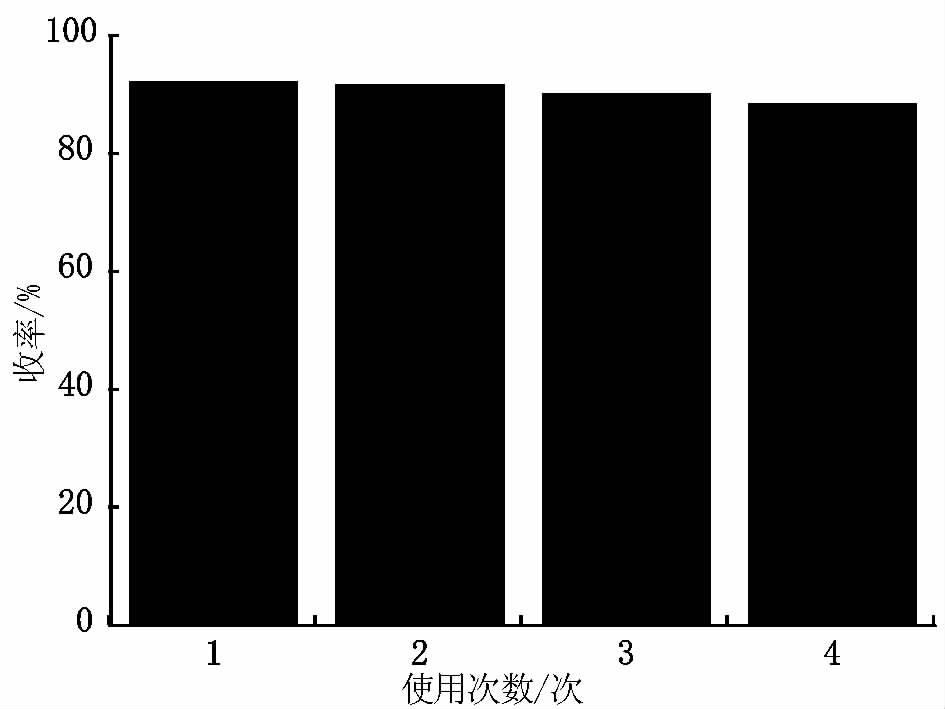 340 2013 2 3 1 1 2 2- - 4 1 3- -4 92 0% 91 4% 6-90 0% 88 3% 2 4 2 2- -1 3- -4 6- Knoevenagel LaPW 12 O 40 Knoevenagel β H 2 O Scheme 2 1 3 Scheme 2 Knoevenagel LaPW 12 O 40 7Desai U V Pore D M Mane R