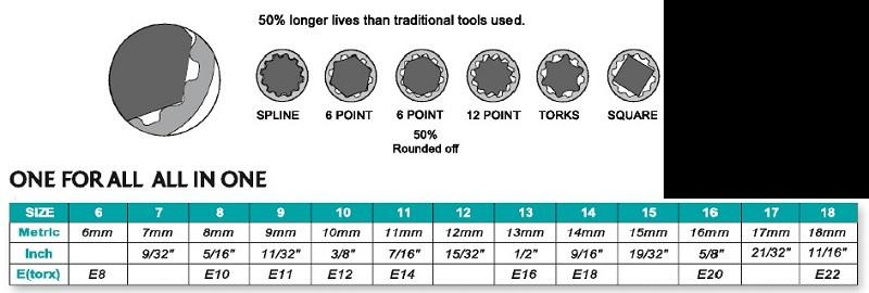 Banlin ½.4 4mm.1 11mm.5 5mm. 1mm. mm. 1mm.7 7mm.3 13mm. mm.4 14mm.
