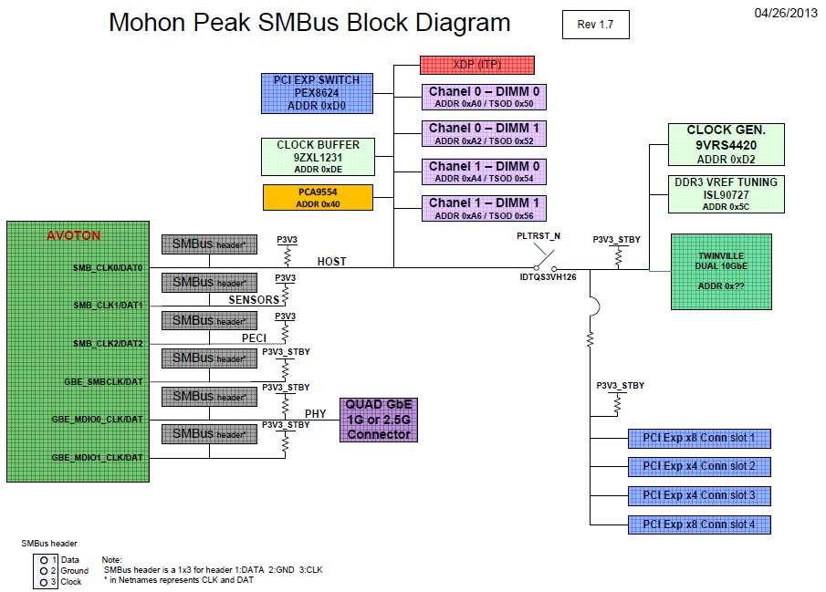 Intel orporation 000 W HNLER LV HNLER, Z 00_SMUS LOK IGRM Size