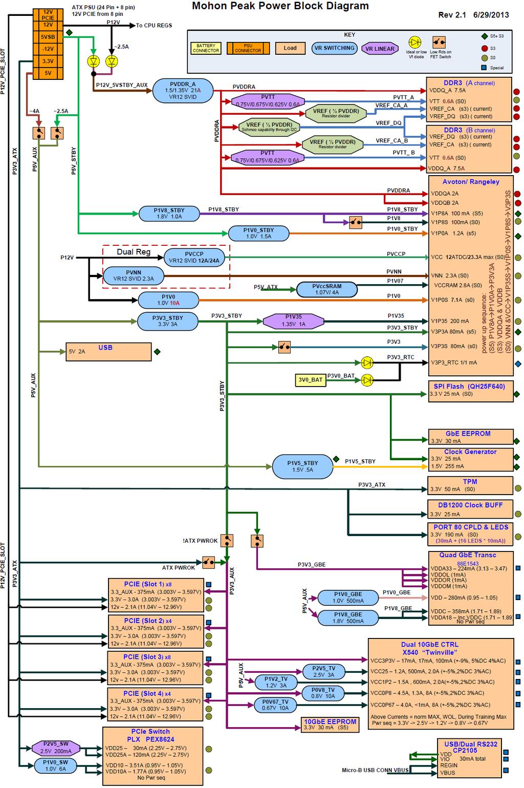 Intel orporation 000 W HNLER LV HNLER, Z 00_POWER ISTRIUTION IGRM