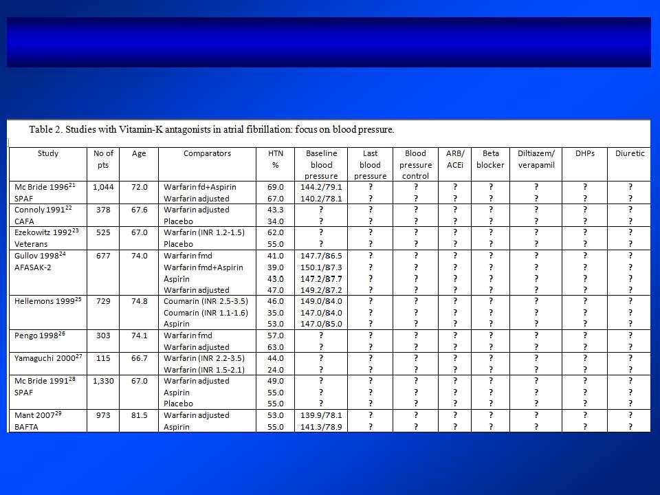 The Unappreciated Role of HTN in AF Trials