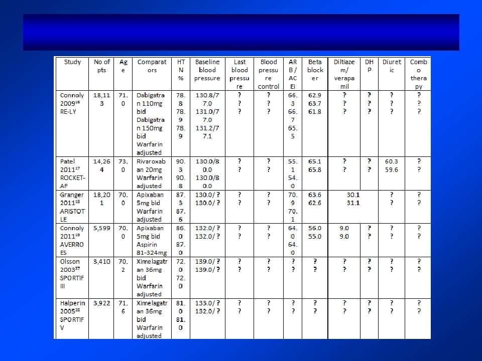 The Unappreciated Role of HTN in AF Trials