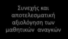 Επικέντρωση στα ουσιώδη Ανταπόκριση στη διαφορετικότητα των μαθητών Βασικά χαρακτηριστικά της διαφοροποιημένης