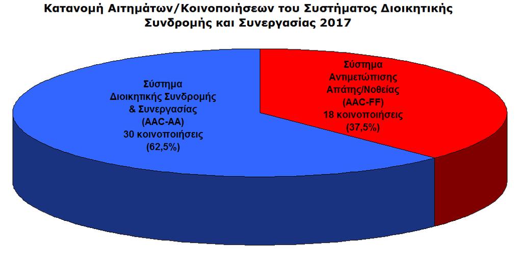 Εικ. 1.