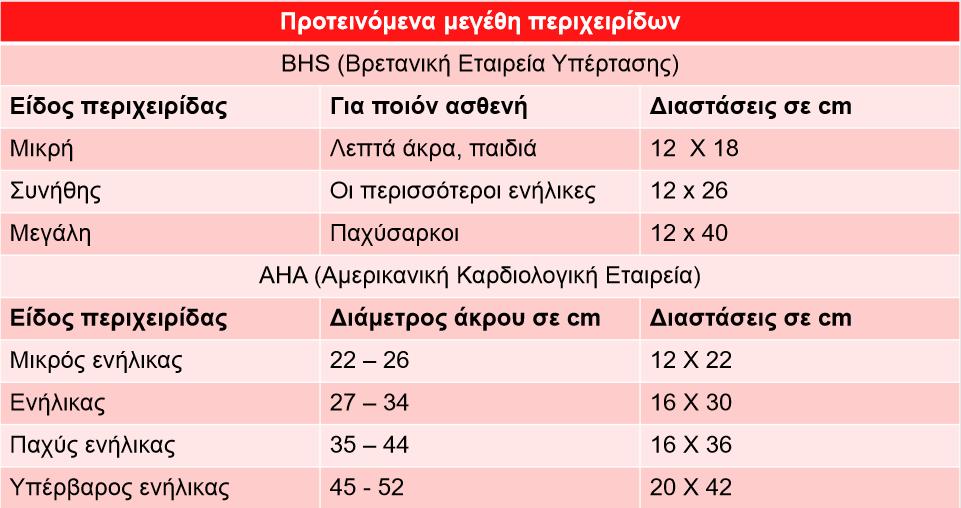 ταλαντωσιμετρίας και της υπερηχητικής ανίχνευσης των κινήσεων των