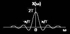 Άσκηση 5 (συνέχεια) Ο τετραγωνικός παλμός διάρκειας 2Τ και ο μετασχηματισμός Fourier του. Παρατηρήσεις: 1.