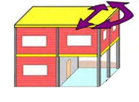 5.3 Efektet që ka muratura në reagimin sizmik Duke pasur parasysh sjelljen e muraturës brënda ramës beton arme, mbushja e plotë ose e pjesshme në planimetri, lartësi të ndërtesës dhe lartësi të ramës