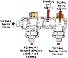 20-40εκ 03474 3/4 04679 1/2