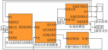 3 57 10 T f T w T limit1 4 T j T limit2 T limit1 = T f + T w T limit2 = T limit1 + ct j T dem T limit1 a > 0 T dem T limit2 a > 0 T dem T limit1 a < 0 T dem T limit2 a < 0 6 T dem a c 5 SOC 11 5 P p