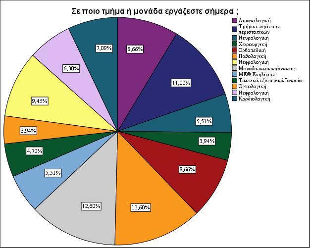 μέρος στην έρευνα.