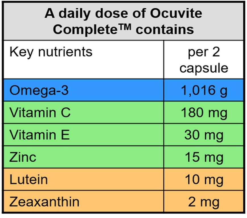 Zinc 10 mg/day 15 mg/day sev.