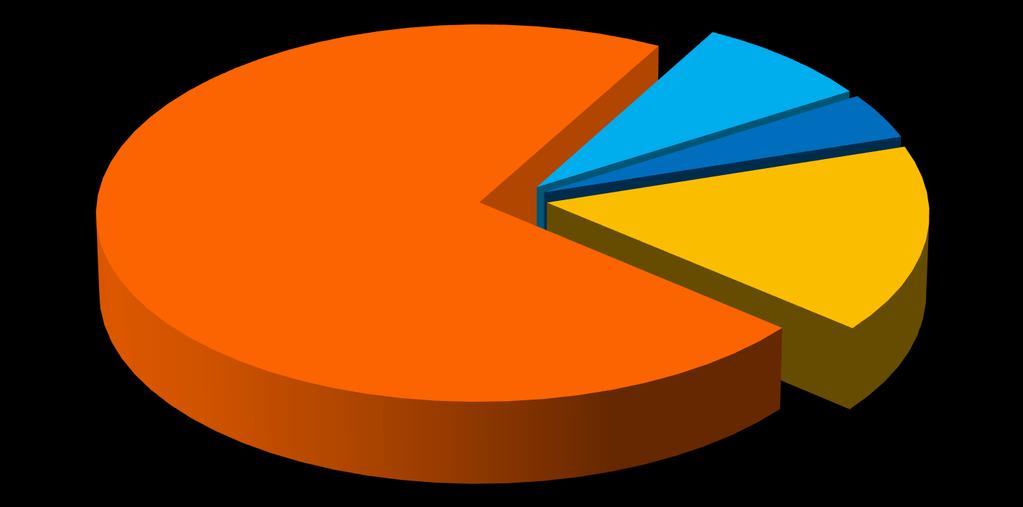 Buyers views distribution on search result pages Search Traffic