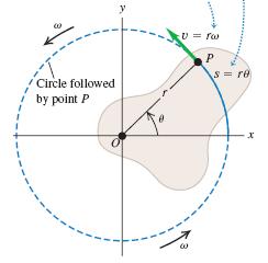 Σχέσεις ανάμεσα σε γραμμική και γωνιακή ταχύτητα και επιτάχυνση Ποια η γραμμική ταχύτητα ενός σημείου Ρ που βρίσκεται σε σώμα
