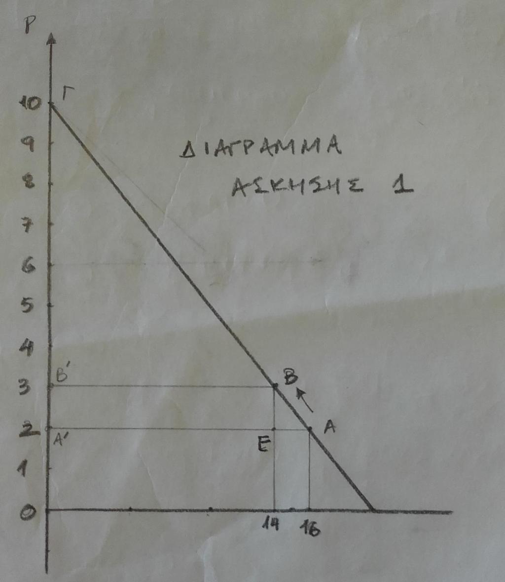 Ακαδημαϊκό έτος 2017-2018 ΠΑΝΕΠΙΣΤΗΜΙΟ ΑΘΗΝΩΝ Τμήμα Οικονομικών Επιστημών Μάθημα: Μικροοικονομική Ανάλυση της Κατανάλωσης και της