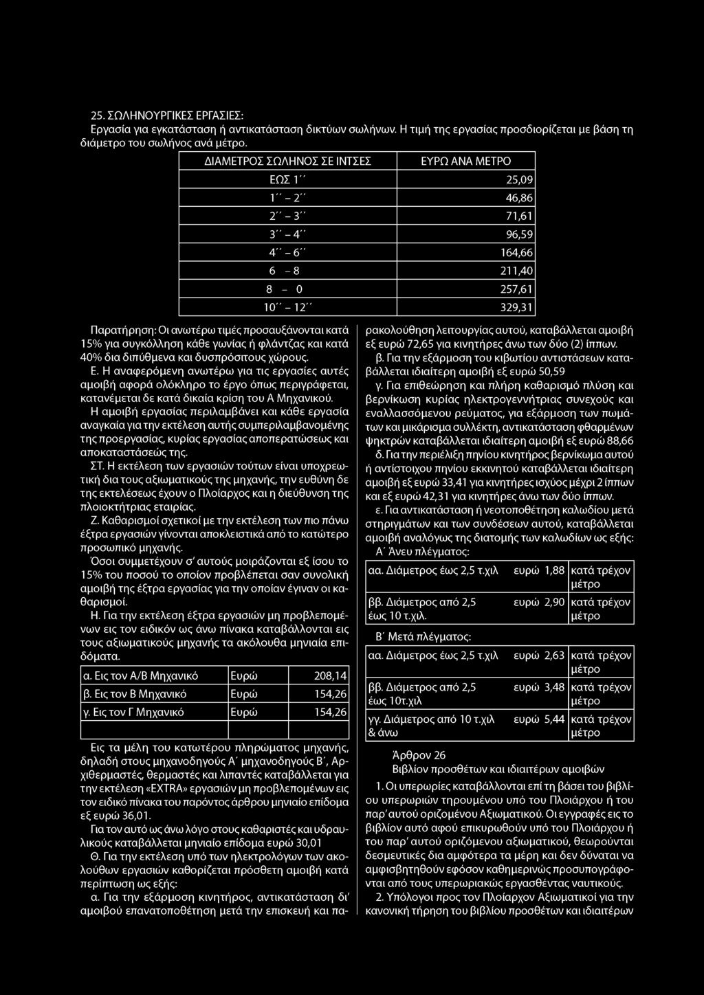 25. ΣΩΛΗΝΟΥΡΓΙΚΕΣ ΕΡΓΑΣΙΕΣ: Εργασία για εγκατάσταση ή αντικατάσταση δικτύων σωλήνων. Η τιμή της εργασίας προσδιορίζεται με βάση τη διάμετρο του σωλήνος ανά μέτρο.