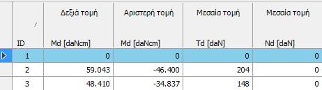 σελ 20 (Τα υπέρθυρα που εμφανίζονται στο συγκεκριμένο παράθυρο είναι τα 1,2,3.