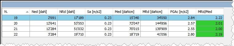 σελ 22 Στην συνέχεια, μετά την ολοκλήρωση των αναλύσεων, μέσω του τελευταίου εικονιδίου στο πεδίο της καθολικής ανάλυσης επιλέγουμε την