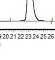 (R)-4-(2-(naphthalen-2-yl)-2-phenylethyl)benzo[e][1,2,3]oxathiazinee 2,2-dioxide (3h) White solid, 74 mg, 90% yield, 91% ee. [α] 20 D = -27.10 (c 1.0,, CHCl 3 ).