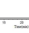 13 C NMR (125 MHz, CDCl 3 ) δ 178.1, 152.2, 143.0, 139.8, 137.0, 136.8, 131.5, 129.8, 129.1, 128.0, 127.9, 127.3, 120.9, 117.7, 48. 1, 42.0, 21.3. HRMS (ESI): m/z [M-H] - calcd for C22H17N NO3SCl: 410.