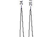 13 C NMR (125 MHz, CDCl 3 ) δ 178.9, 153.8, 143.0, 142.9, 138.7, 137.1, 128.3, 128.1, 128.0, 127.2, 126.0, 125.0, 119.5, 116.8, 48.3, 41.8, 21.8. HRMS (ESI):( m/z [M-H] - calcd for C 22 H 18 NO 3 S: 376.