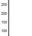 (S)-4-(2-phenyl-2-(m-tolyl)ethyl)benzo[e][1,2,3]oxathiazine 2,2-dioxide (3i ) White solid, 75 mg, 99% yield, 98% ee. [α] 20 D = -0.92 (c 1.0,, CHCl 3 ).