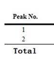 5. Characterization data and HPLC of addition products