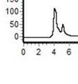 (R)-4-(2-(2-bromophenyl)-2-phenylethyl)benzo[e][1,2,3]oxathiazine 2,2-dioxide (3e) White solid, 84 mg, 95% yield, 99% ee. [α] 20 D = 2.00 (c 1.0,, CHCl 3 ).