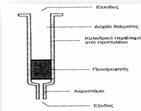 Συμβατό µε τη μέθοδο HPLC (π.χ. ο διαλύτης να αναμιγνύεται µε την κινητή φάση χωρίς να επηρεάζει την κατακράτηση ή τη διαχωριστικότητα των συστατικών του δείγματος).