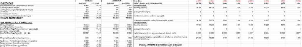 Στοιχεία