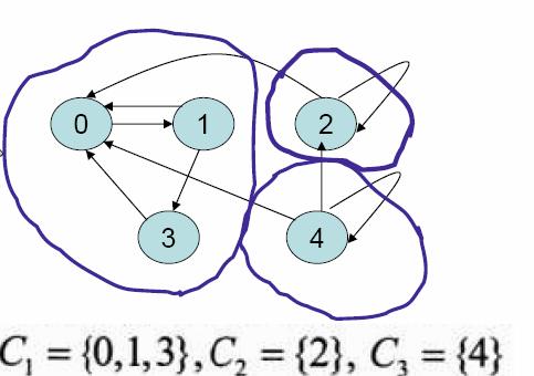 Στάσιμες Αλυσίδες Markov παράδειγμα (2) π 3