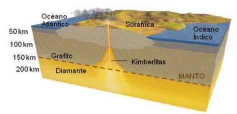 Rochas magmáticas ou metamórficas (15-20 km profundidade) Estrutura Interna da Terra Básase en observacións e estudos directos sobre as rochas ou as súas manifestacións e