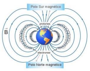 4.- Método magnético Estrutura Interna da Terra A Terra posúe un campo magnético que só se pode explicar pola presenza dun núcleo metálico