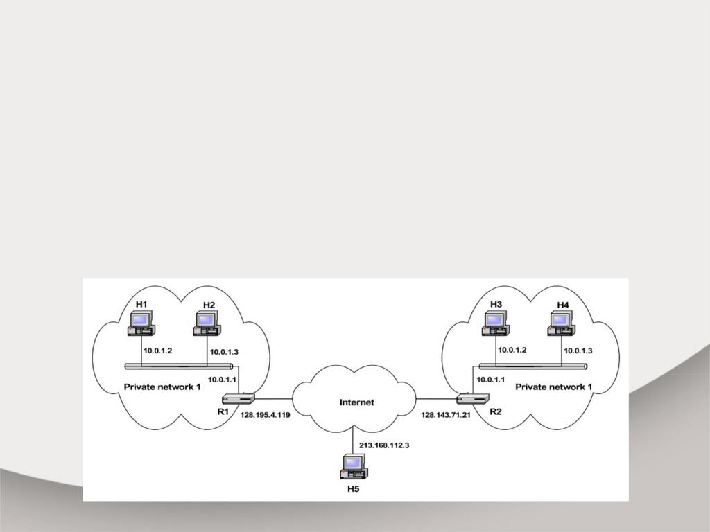 Private IP Addresses Τα ιδιωτικά δίκτυα