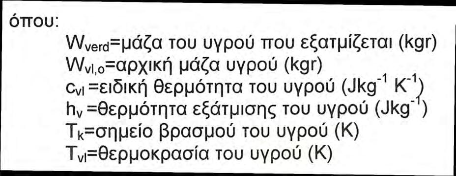 ΑΚΤΙΝΑ